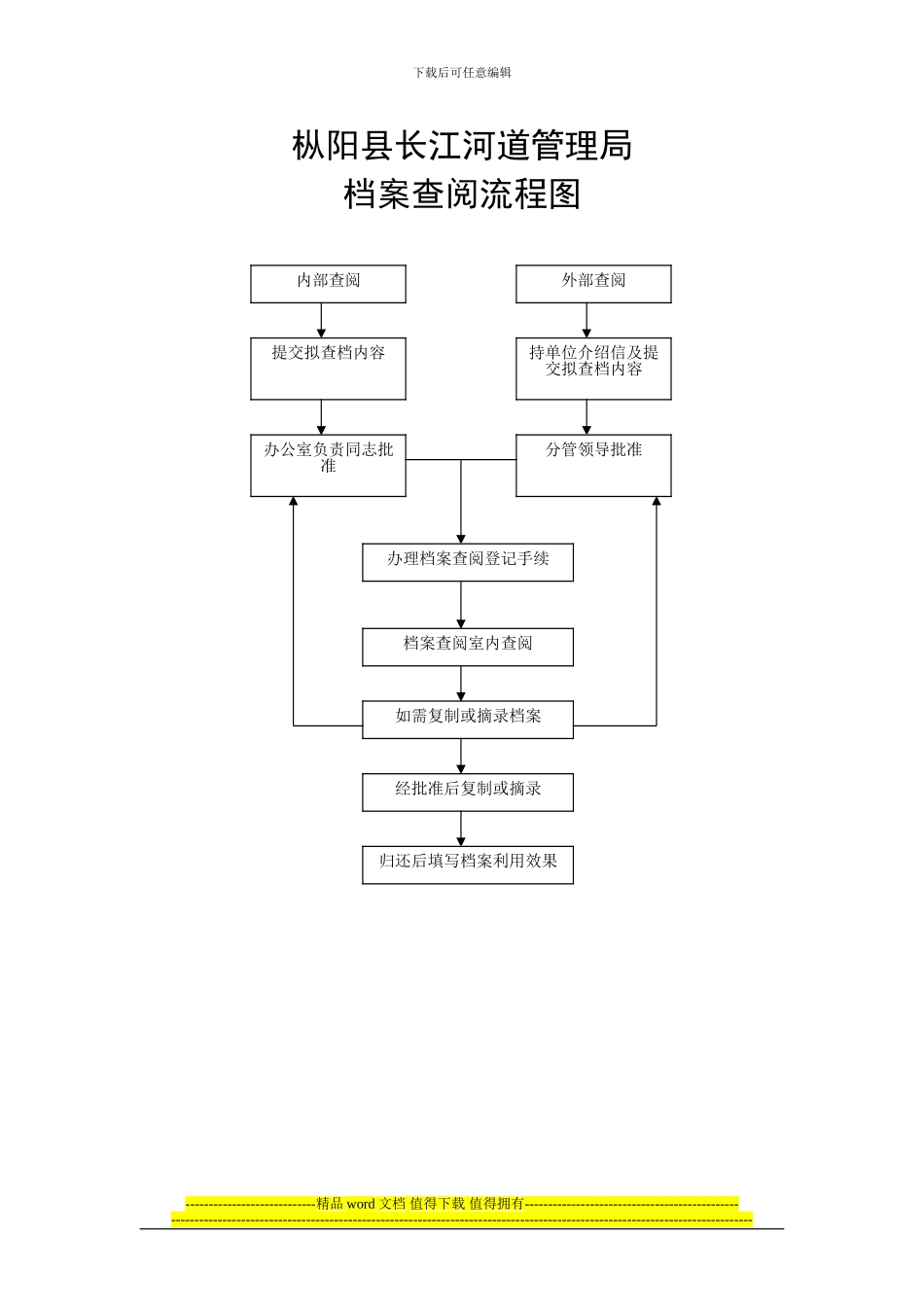 枞阳县长江河道管理局水利工程涉河项目报批流程图_第2页