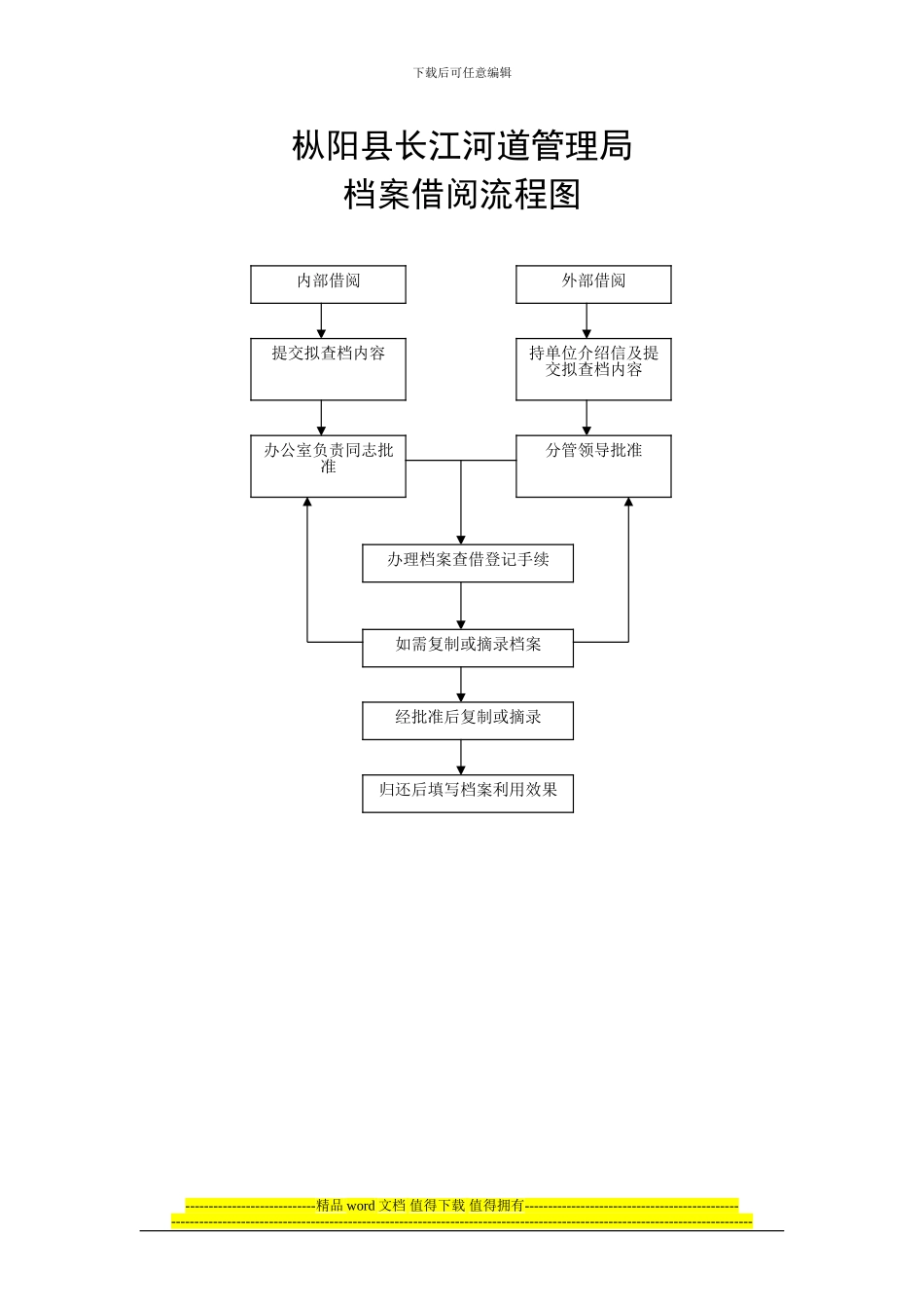 枞阳县长江河道管理局水利工程涉河项目报批流程图_第3页