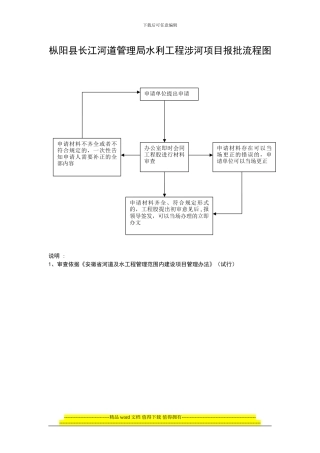 枞阳县长江河道管理局水利工程涉河项目报批流程图