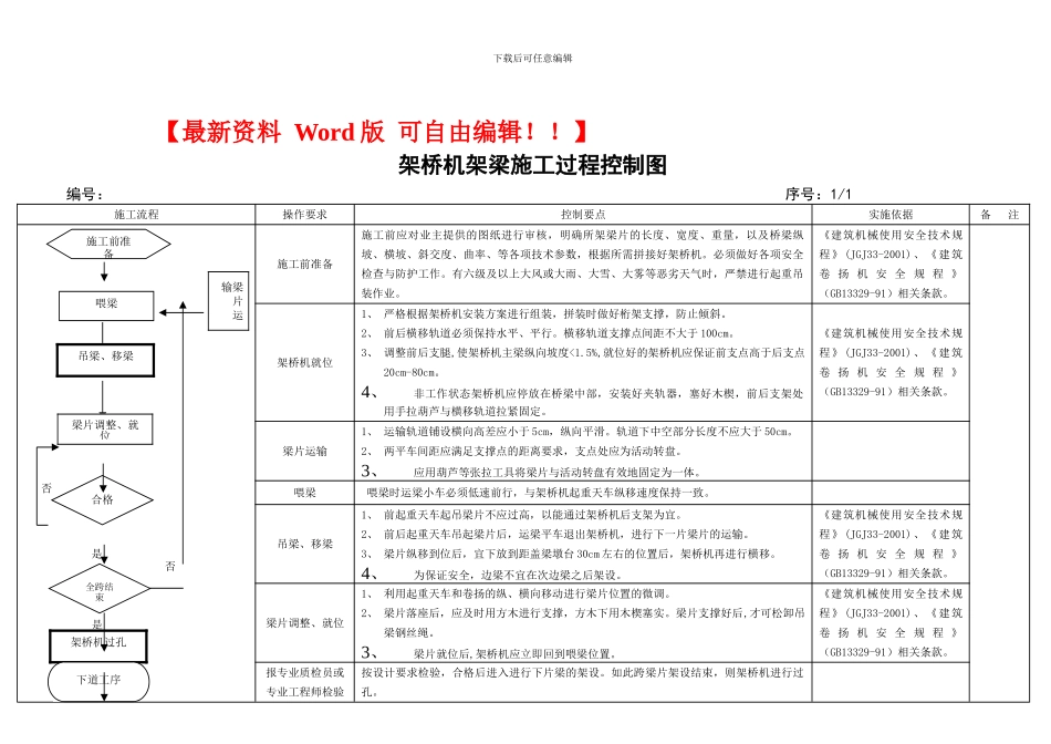 架桥机架梁施工_第2页