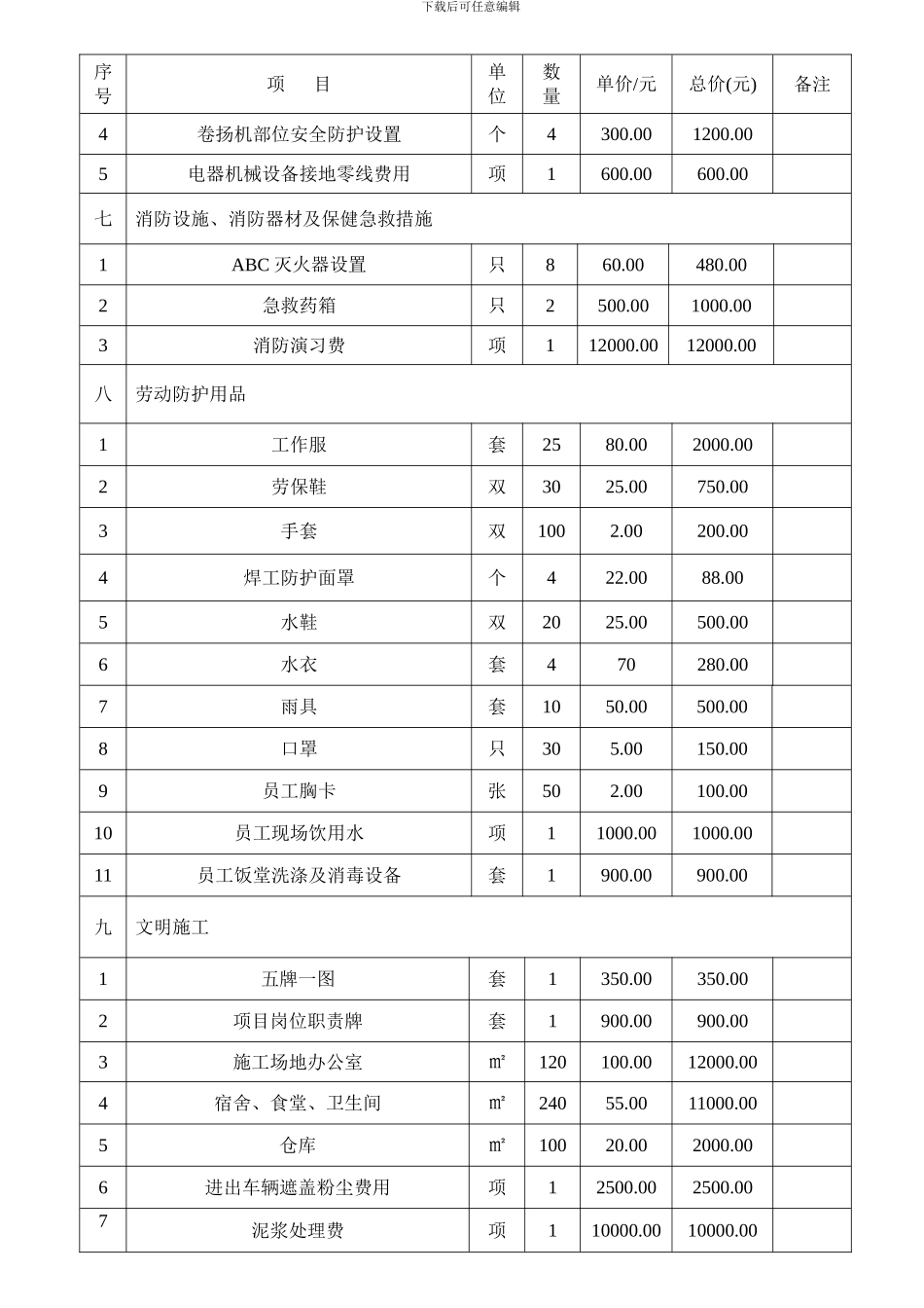 某220kv输电线路工程安全生产文明施工措施费用一览表及使用计划-secret_第2页