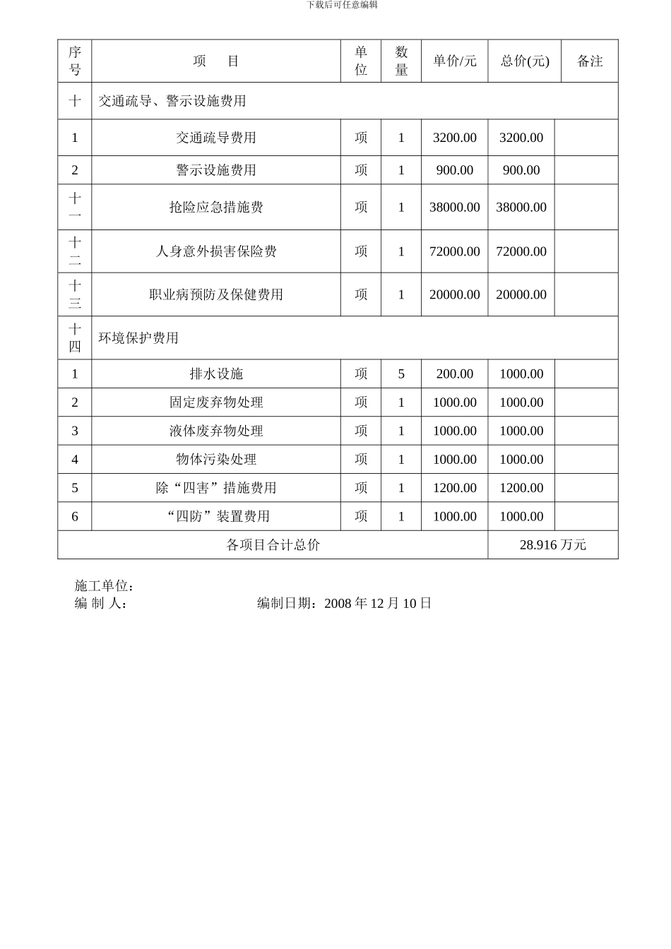 某220kv输电线路工程安全生产文明施工措施费用一览表及使用计划-secret_第3页
