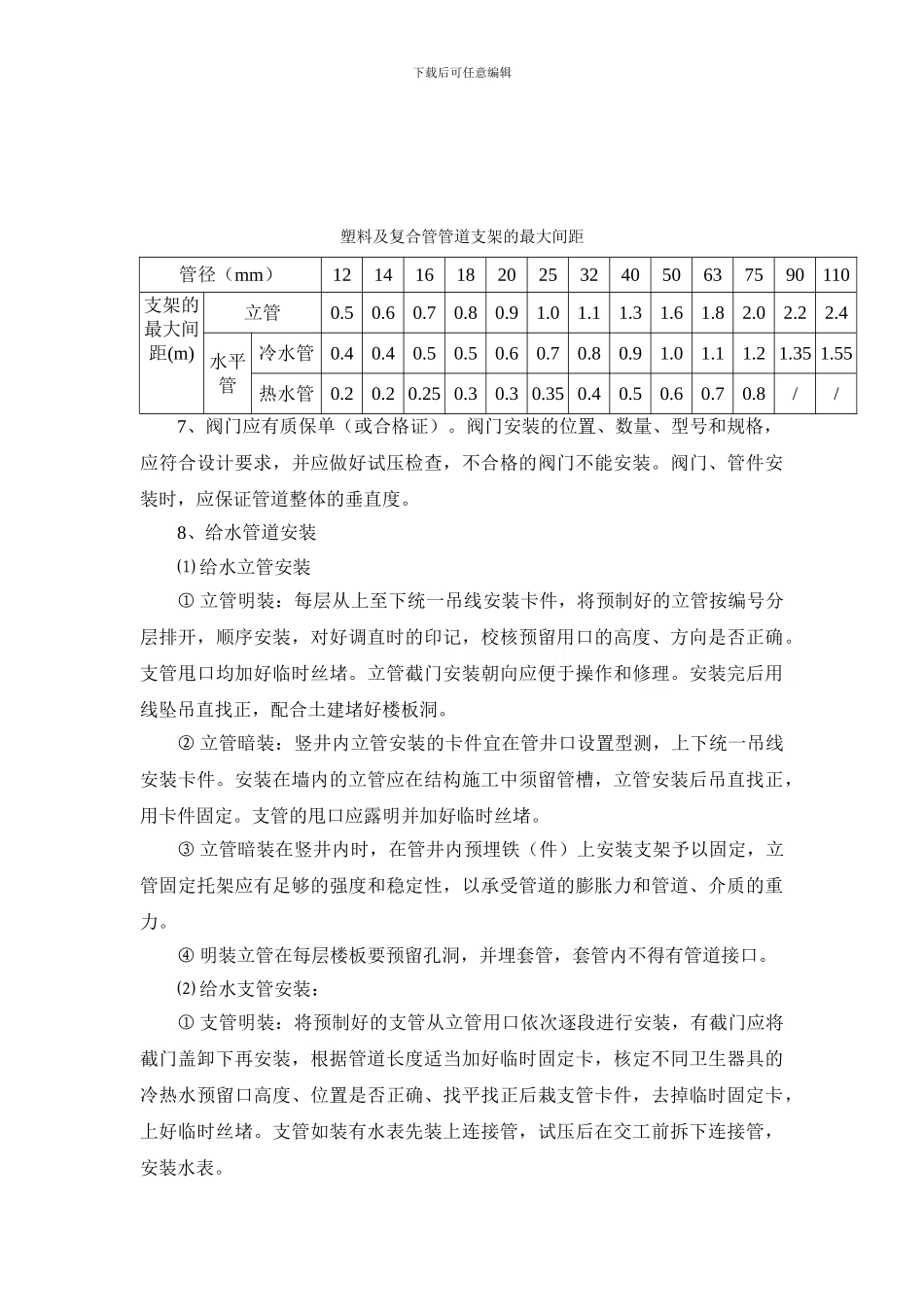 某住宅室内给排水施工方案_第3页