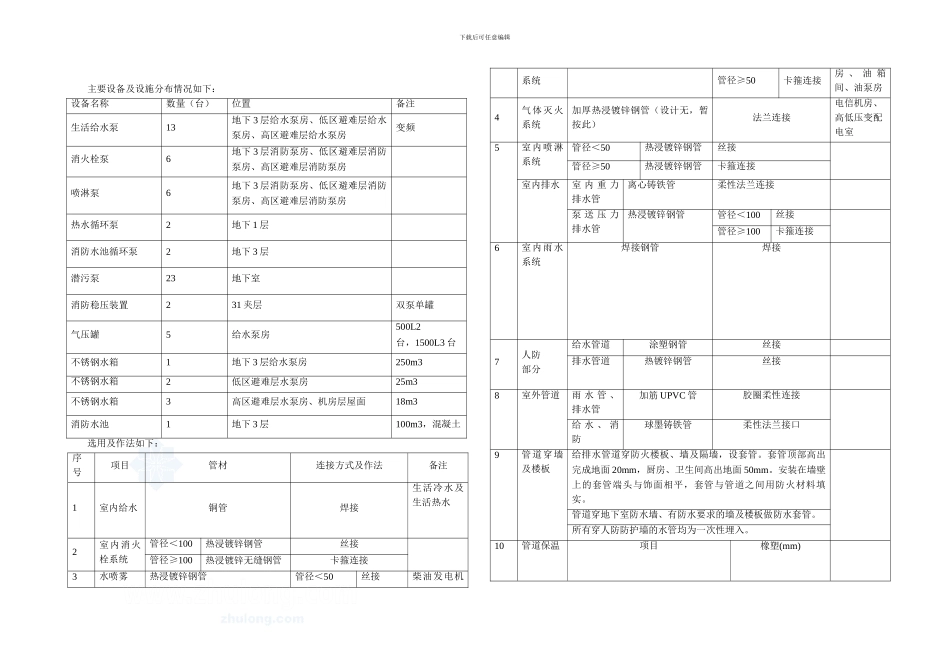 某住宅楼水电安装施工方案-secret_第2页