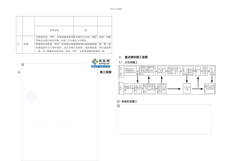 某住宅楼水电安装施工方案-secret_第3页