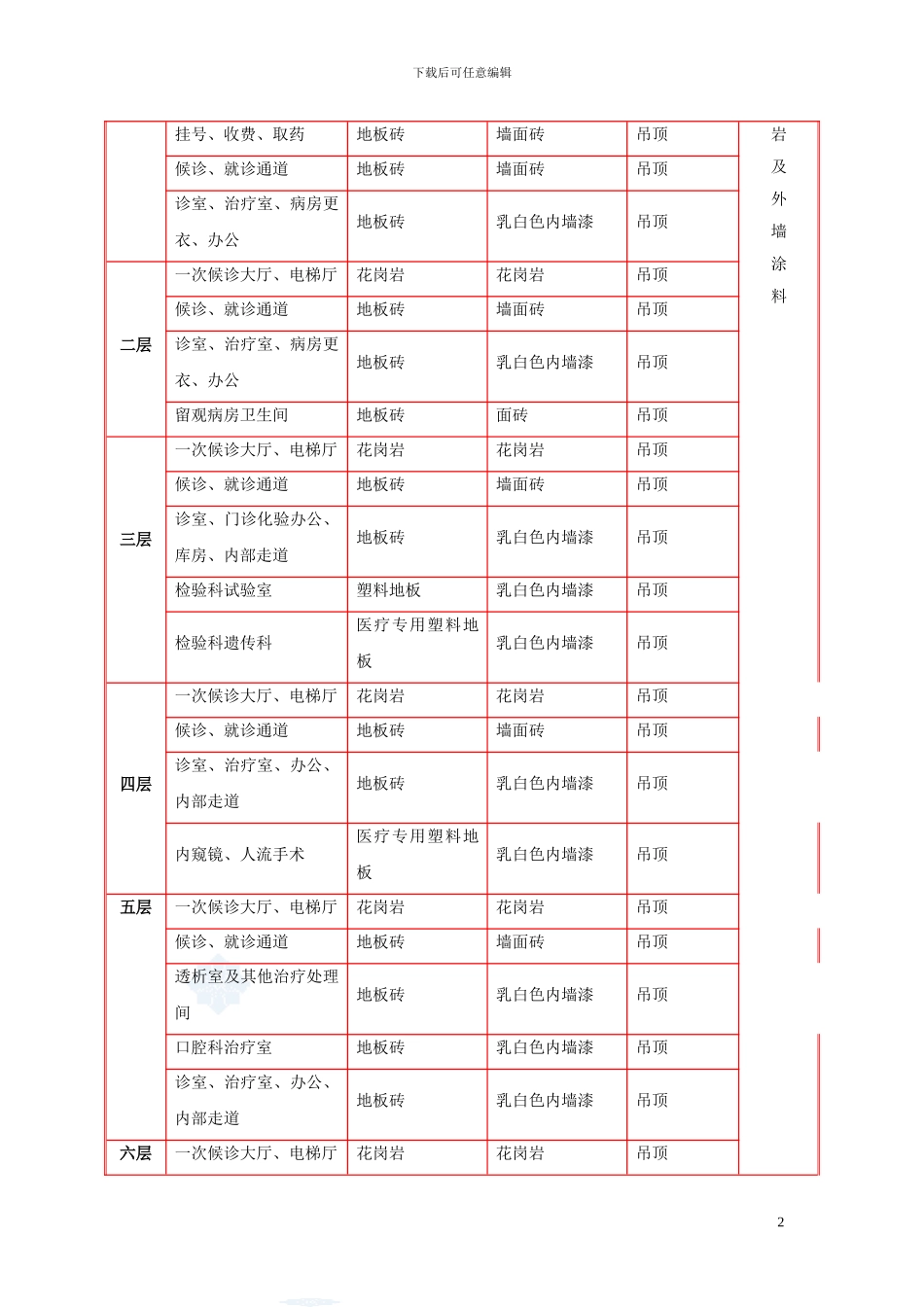 某医院综合楼装饰装修施工方案-secret_第2页