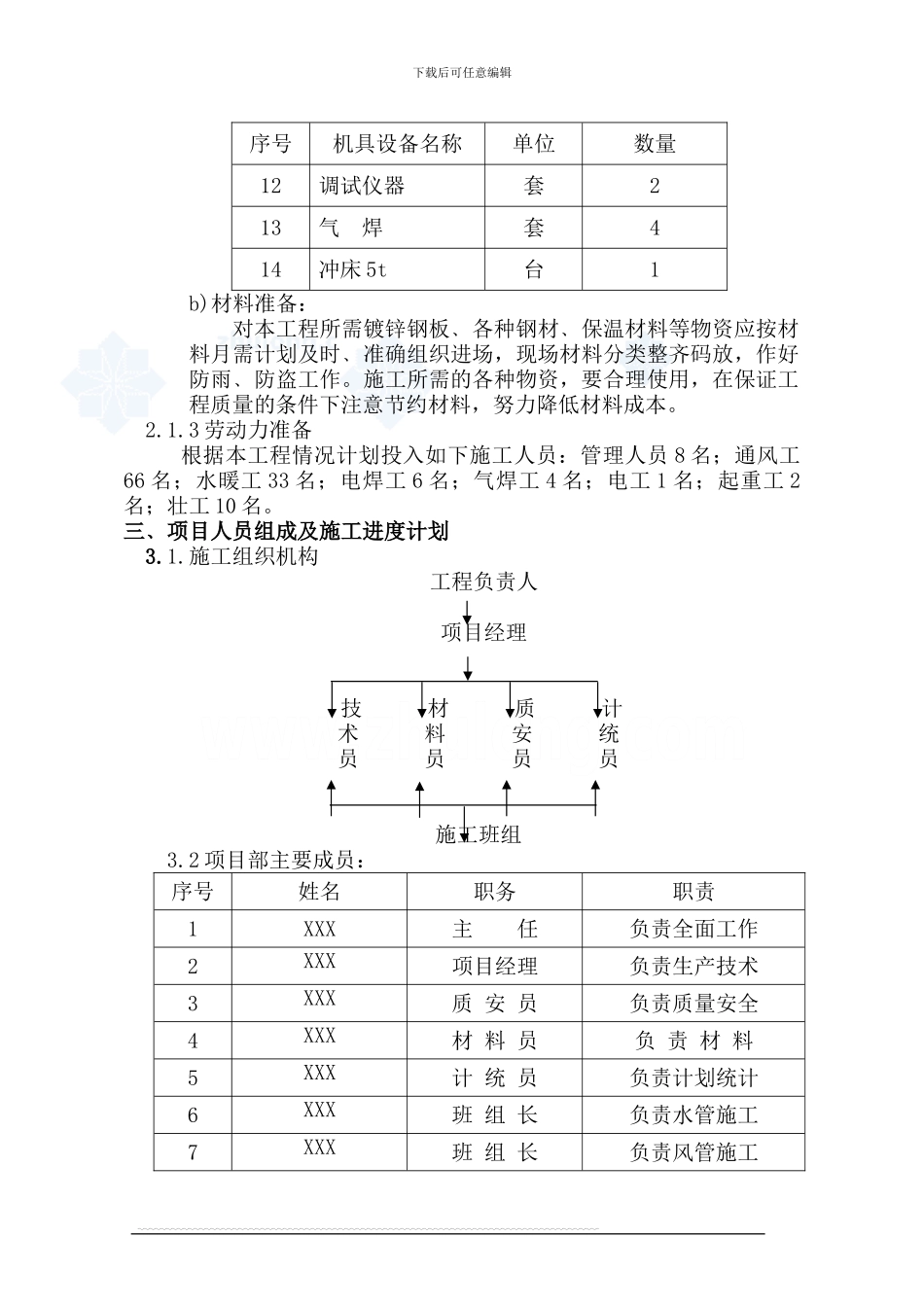 某商贸城通风空调工程施工方案-secret_第2页