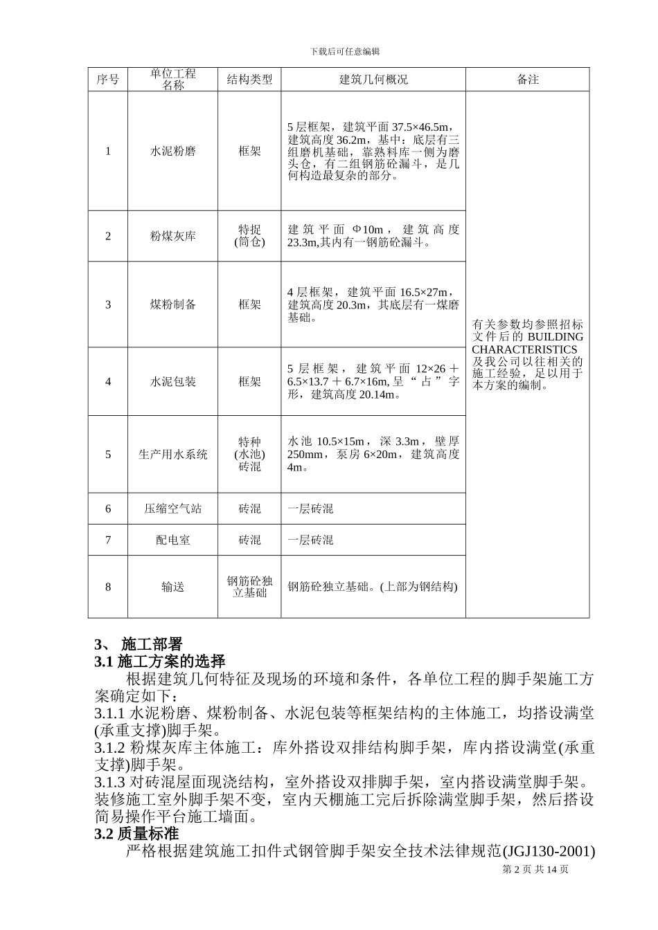 某土建工程钢管脚手架施工方案_第2页