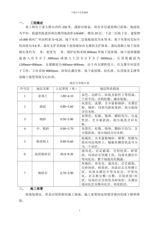 某地下连续墙-施工方案