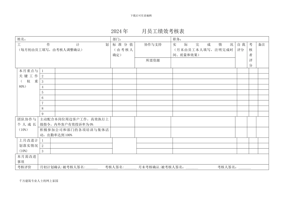某地产工程部绩效考核管理办法_第3页