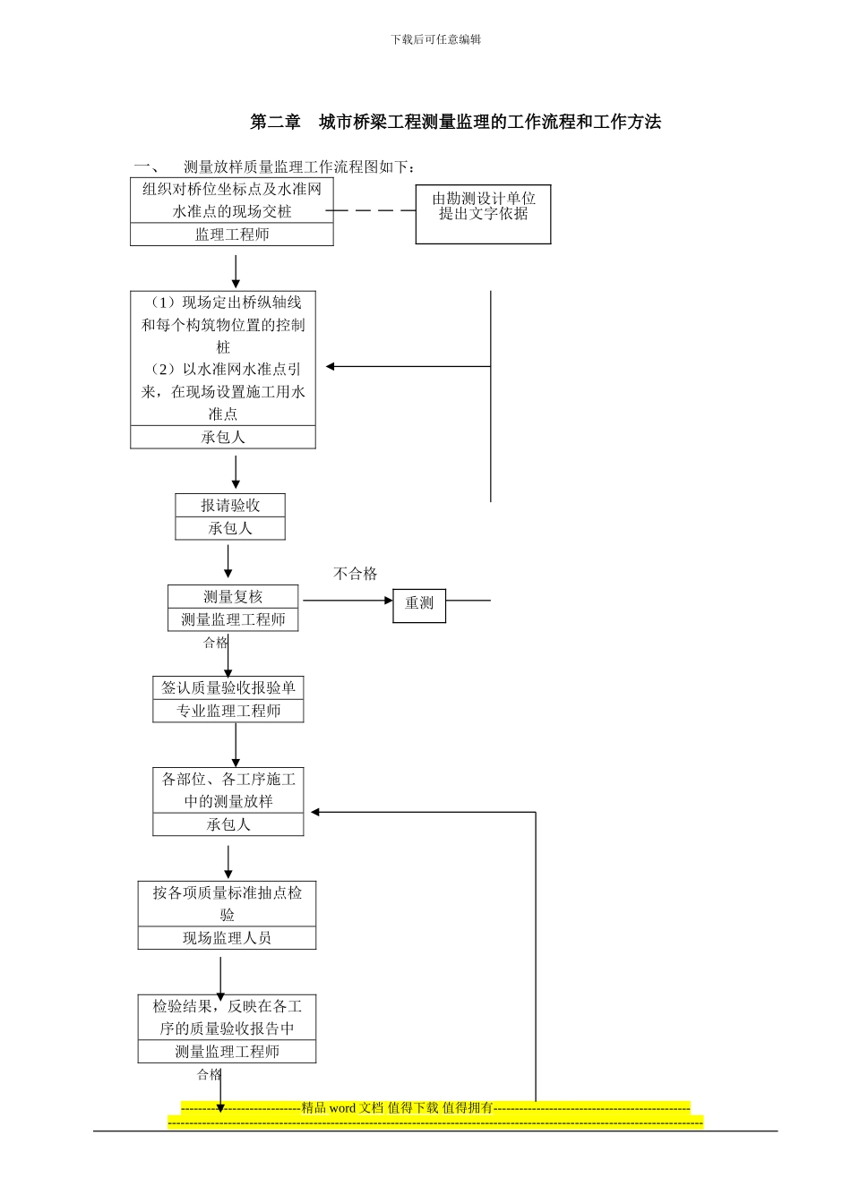 某城市桥梁工程测量监理细则_第3页