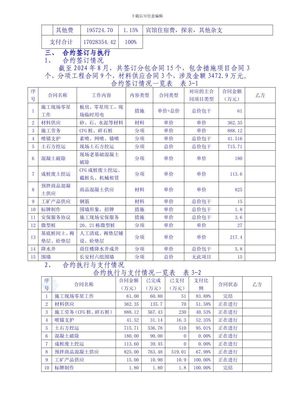 某地基处理工程项目经营情况分析报告_第2页