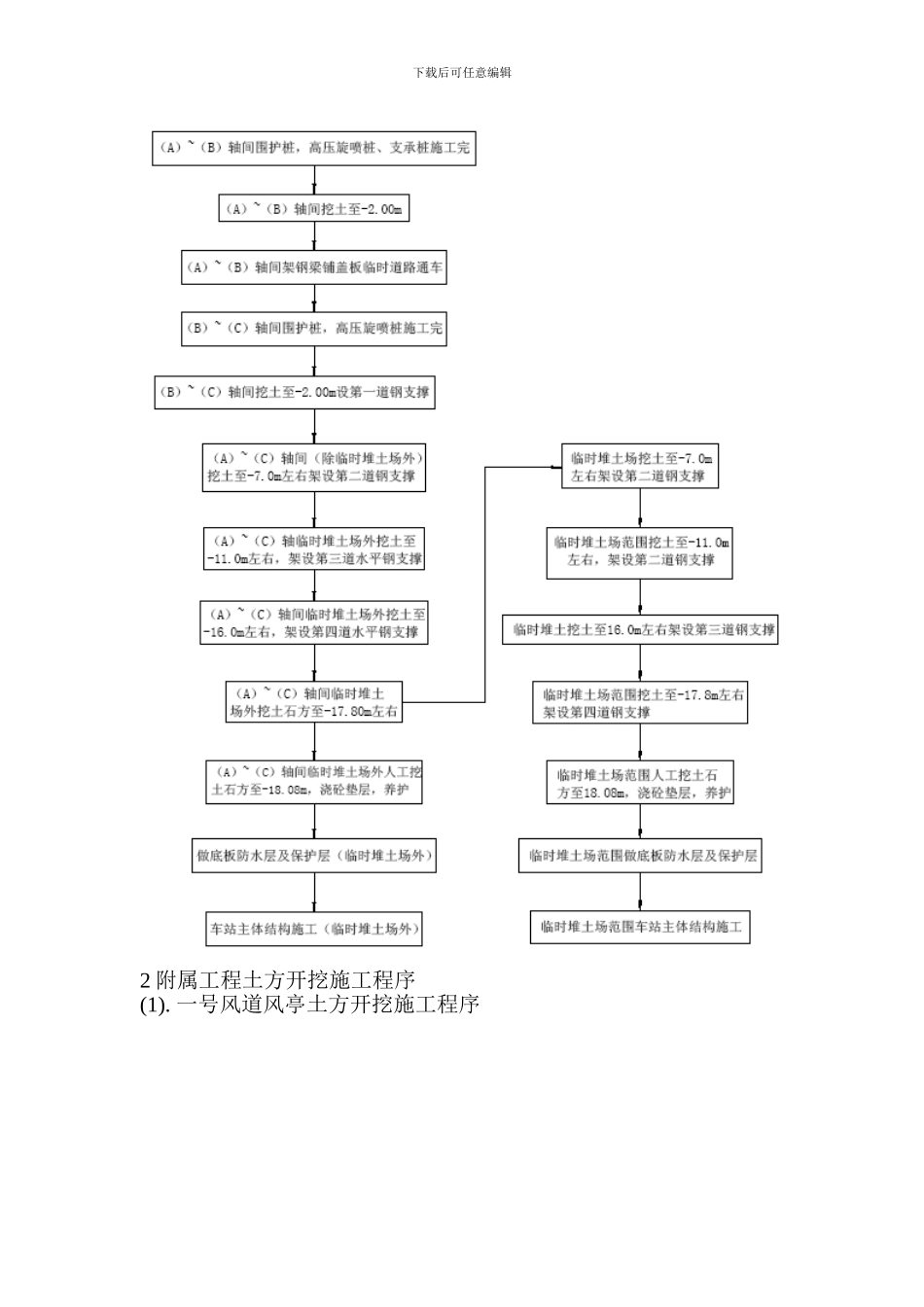某地铁车站土石方工程施工方案_第2页