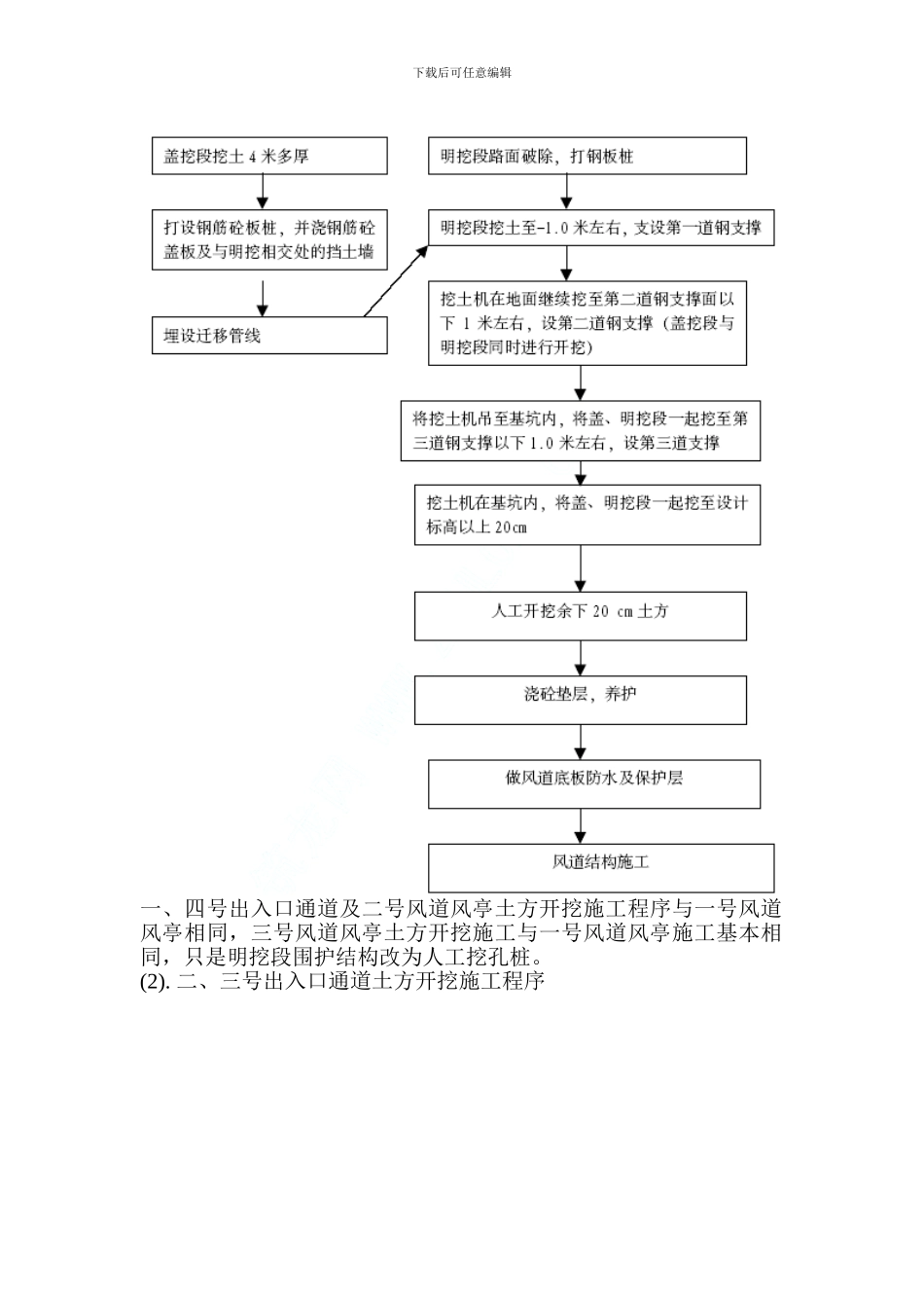 某地铁车站土石方工程施工方案_第3页