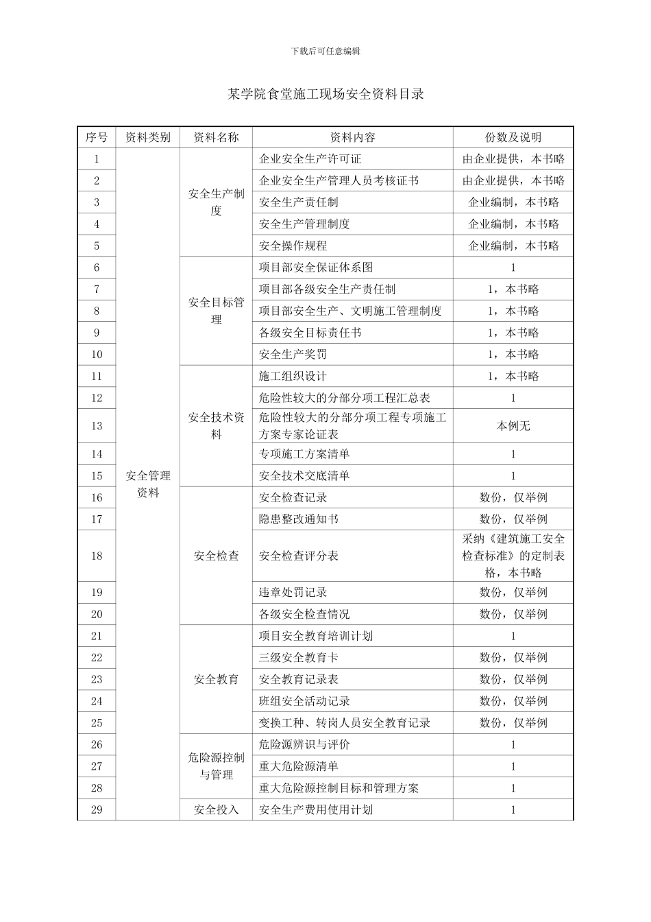 某学院食堂施工现场安全资料目录_第1页