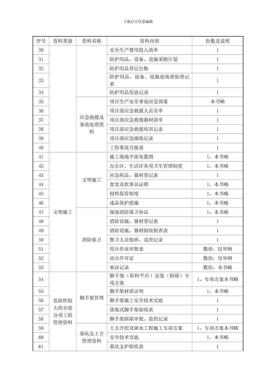 某学院食堂施工现场安全资料目录_第2页