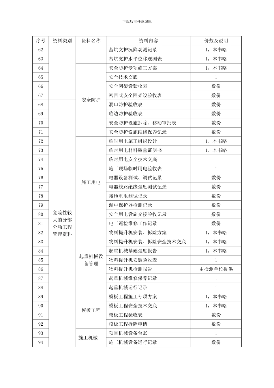 某学院食堂施工现场安全资料目录_第3页