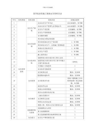 某学院食堂施工现场安全资料目录