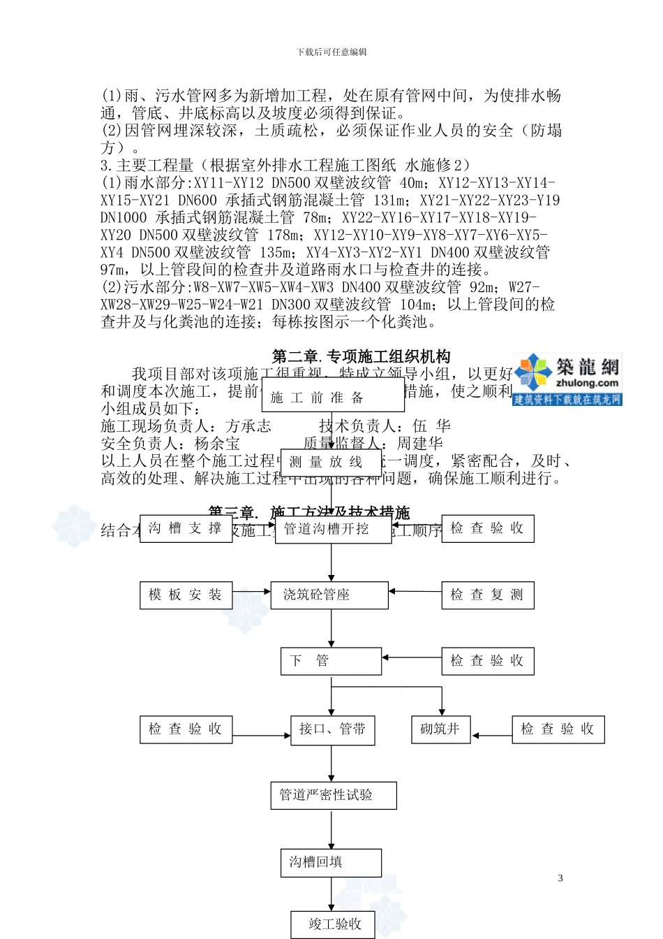 某小区市政排水管网改造施工方案-secret84689_第3页