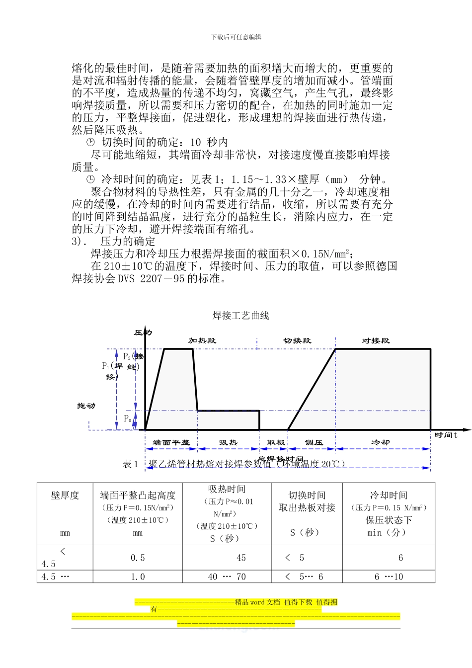 某小区给水管网改造工程pe管施工方案_第3页