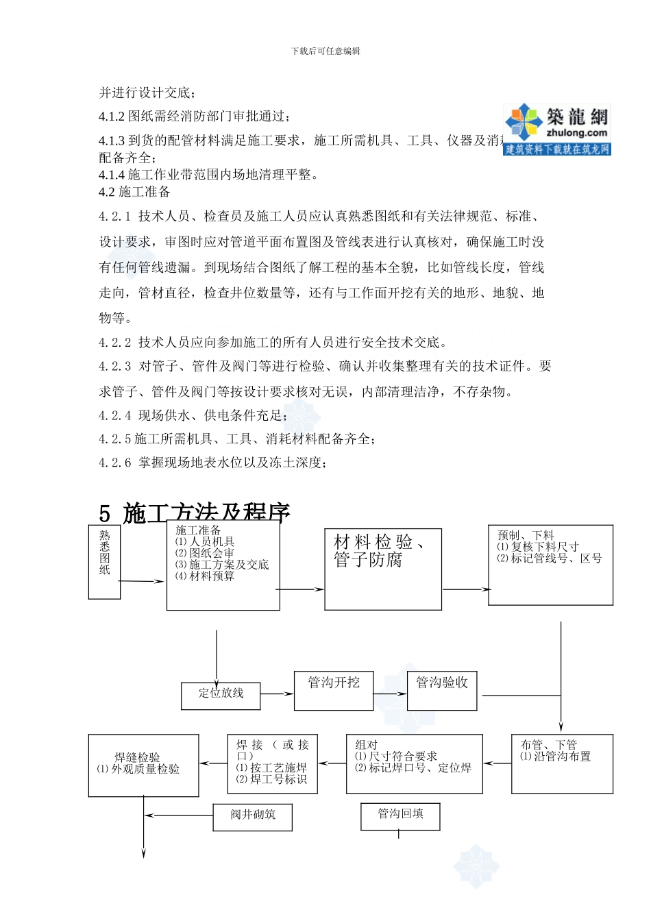 某工厂室外埋地管道施工方案-secret_第3页