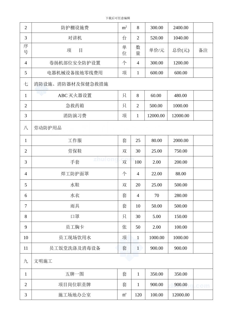 某工程安全生产文明施工措施费用台帐-secret_第2页