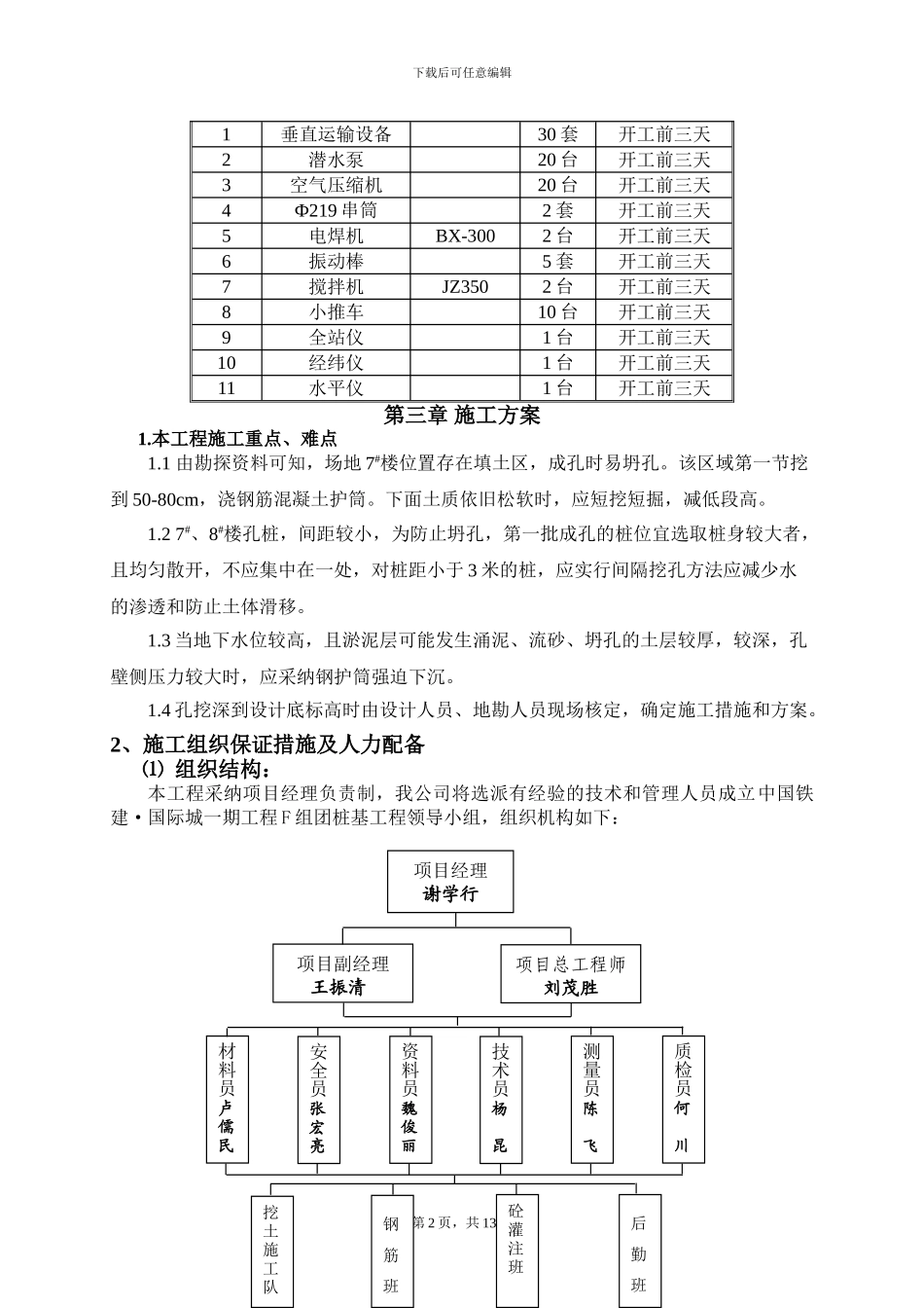 某工程人工挖孔桩施工方案-secret_第2页