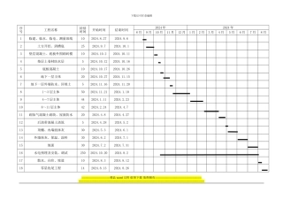 某工程施工计划进度表