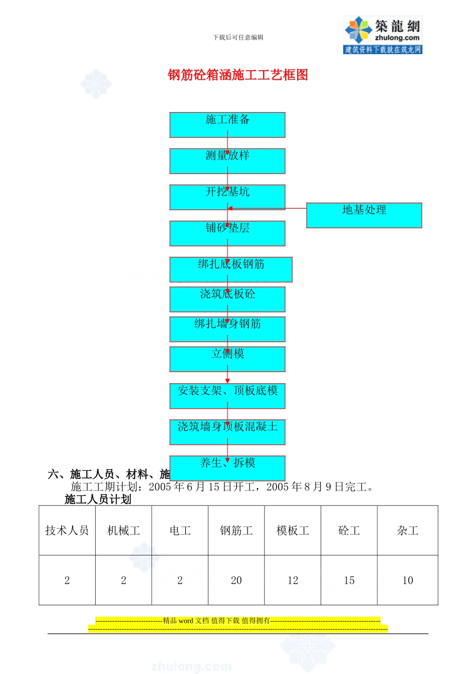 某工程涵洞施工方案-secret_第3页