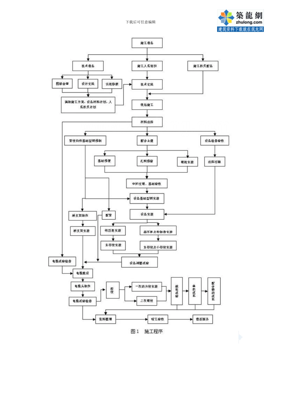 某工程电气安装施工方案p_第2页
