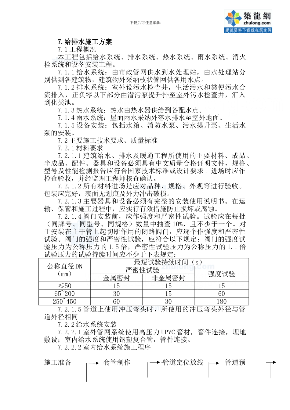 某工程给排水施工方案-secret_第1页