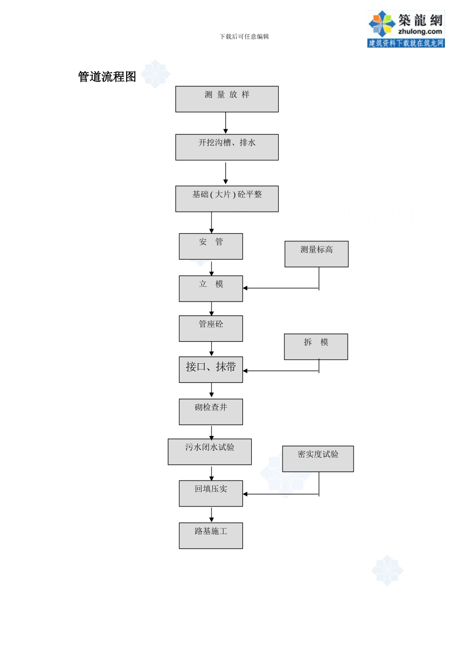 某市政工程排水工程施工技术方案-secret_第2页