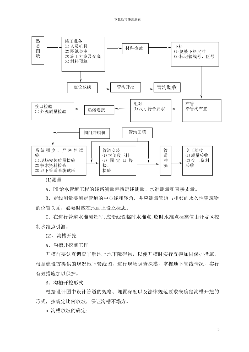 某市政管道工程施工方案-secret71533_第3页