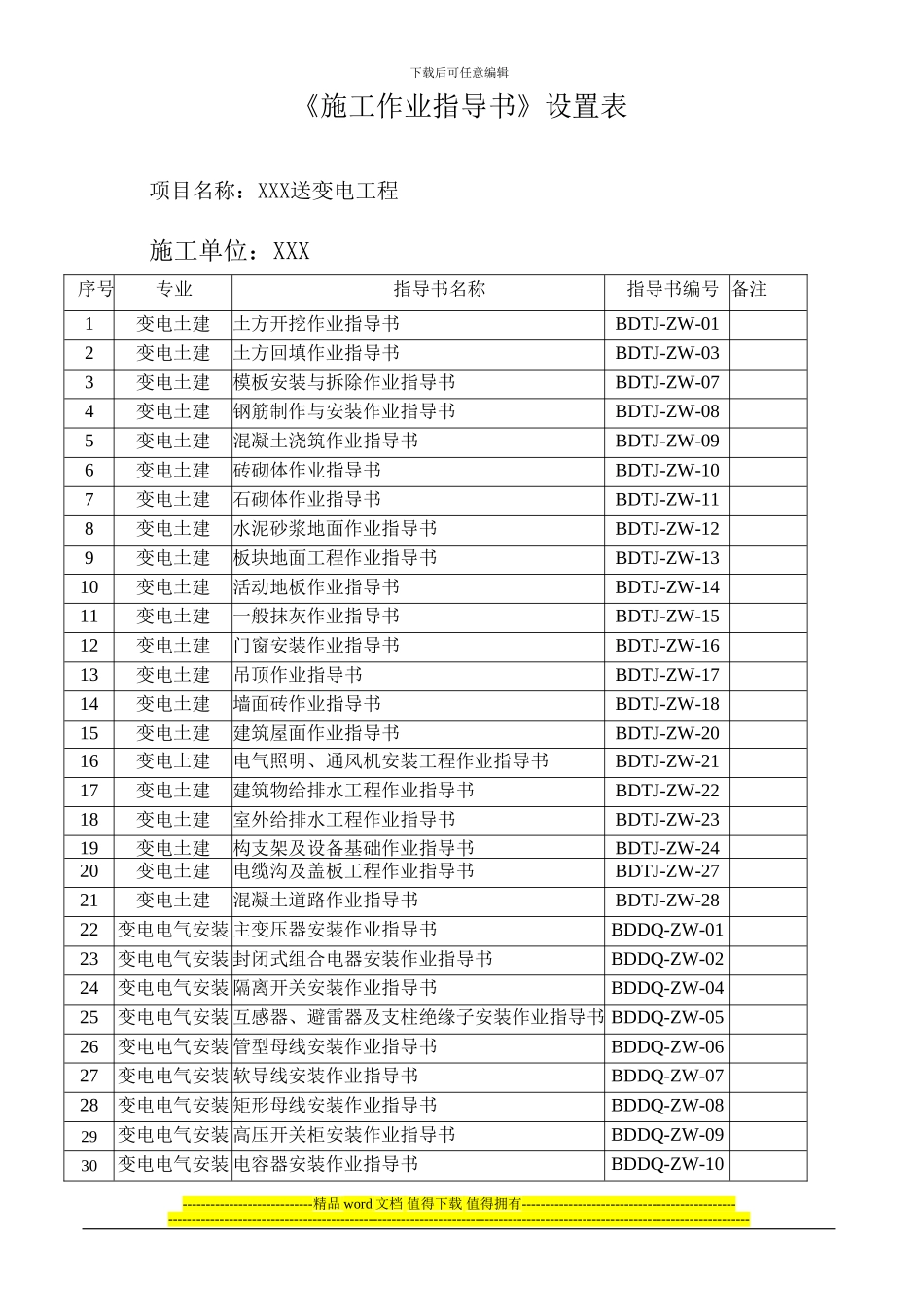 某施工作业指导书设置表_第1页