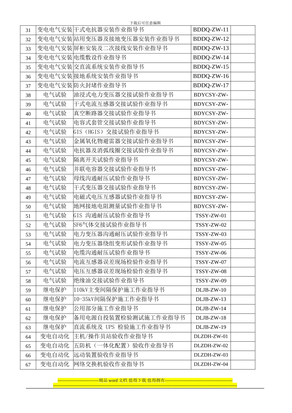 某施工作业指导书设置表_第2页