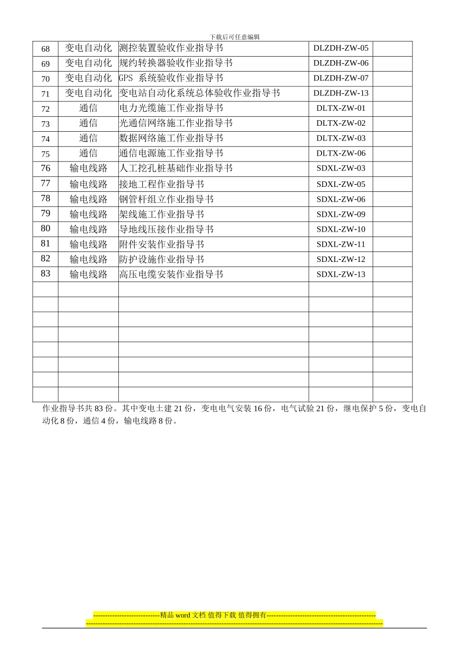 某施工作业指导书设置表_第3页