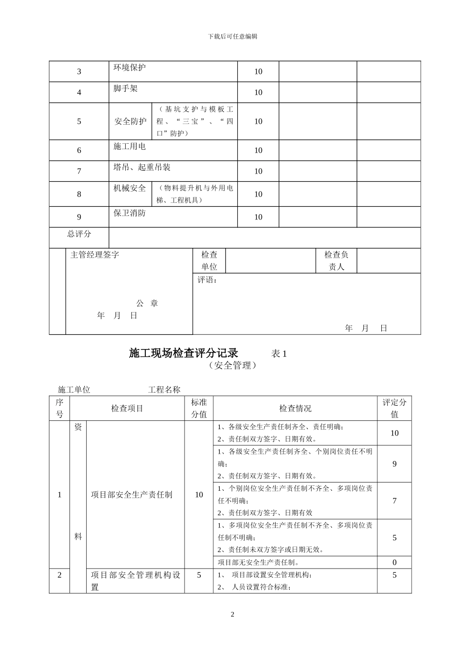 某建设公司施工现场检查评分记录表_第2页