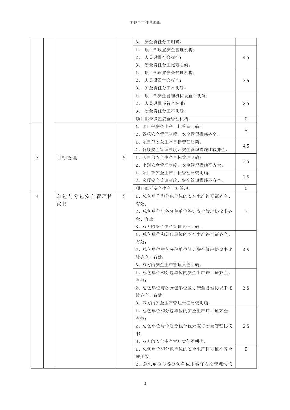 某建设公司施工现场检查评分记录表_第3页