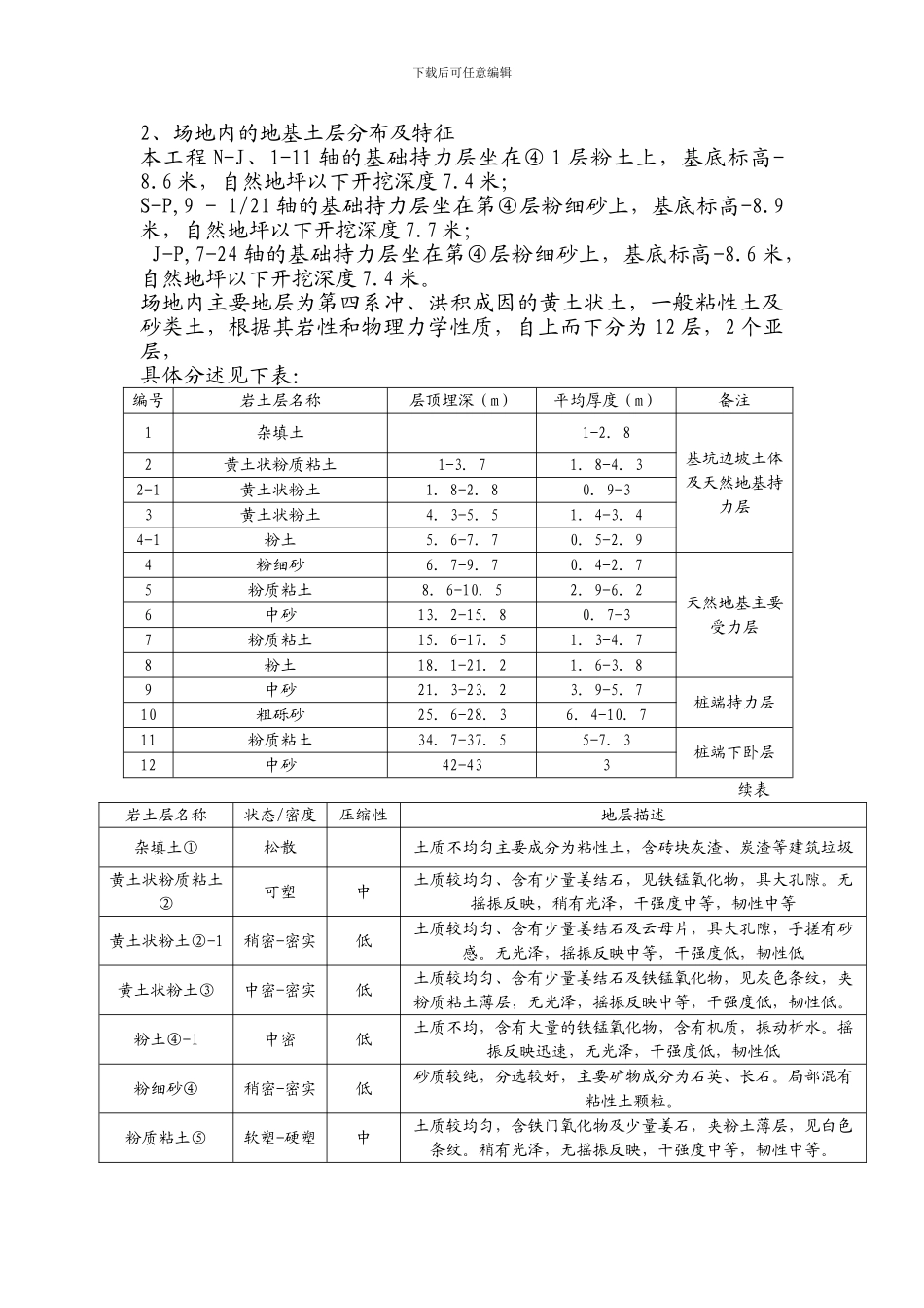 某某工程深基坑及土方施工专项方案_第2页