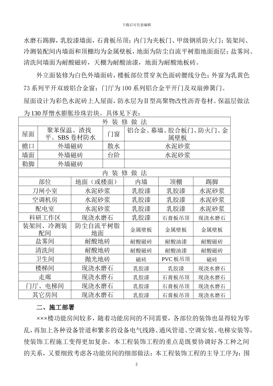 某某楼装修工程施工方案_第3页