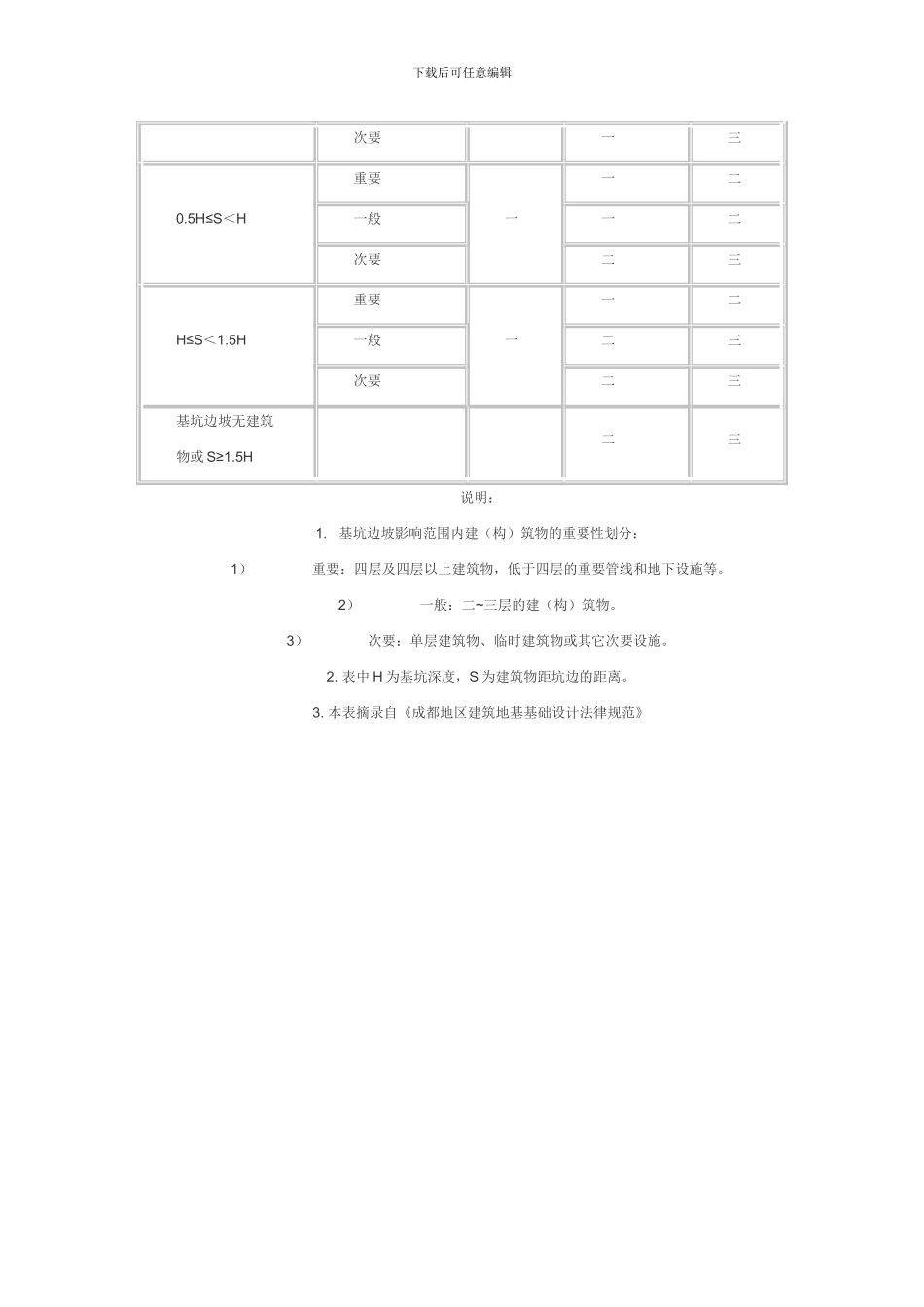 某深基坑工程施工方案_第2页