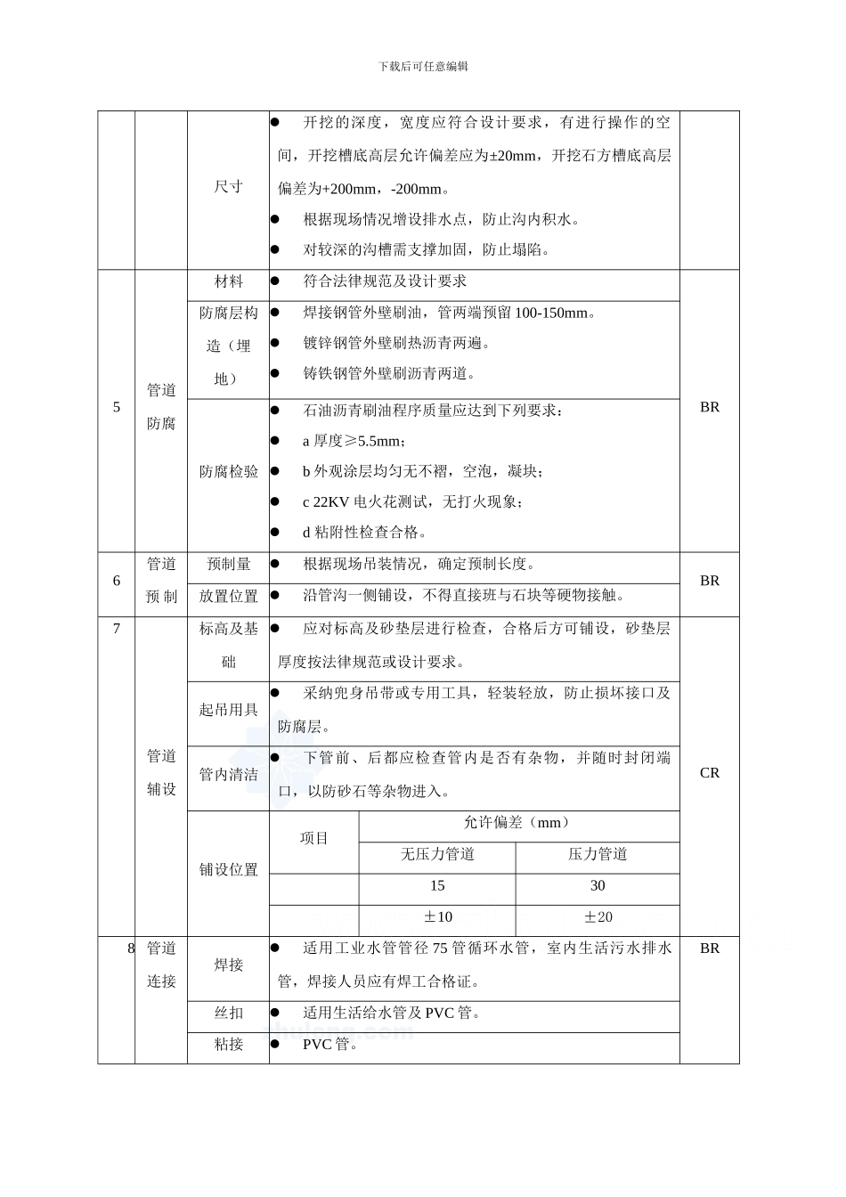某给排水施工方案-secret_第2页