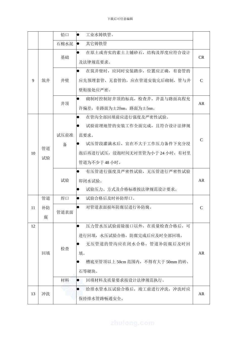 某给排水施工方案-secret_第3页