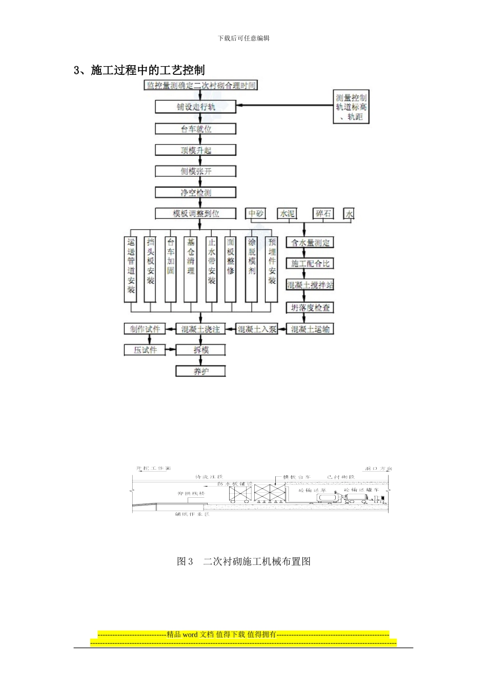 某隧道二次衬砌施工总结_第3页