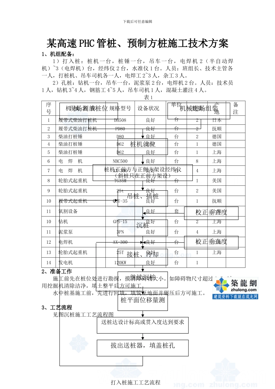 某高速phc管桩、预制方桩施工技术方案-secret_第1页