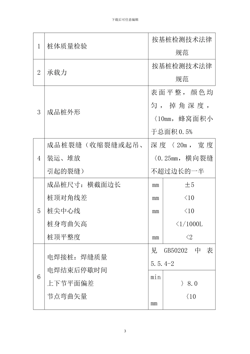 柴油机锤击预制桩施工方案_第3页