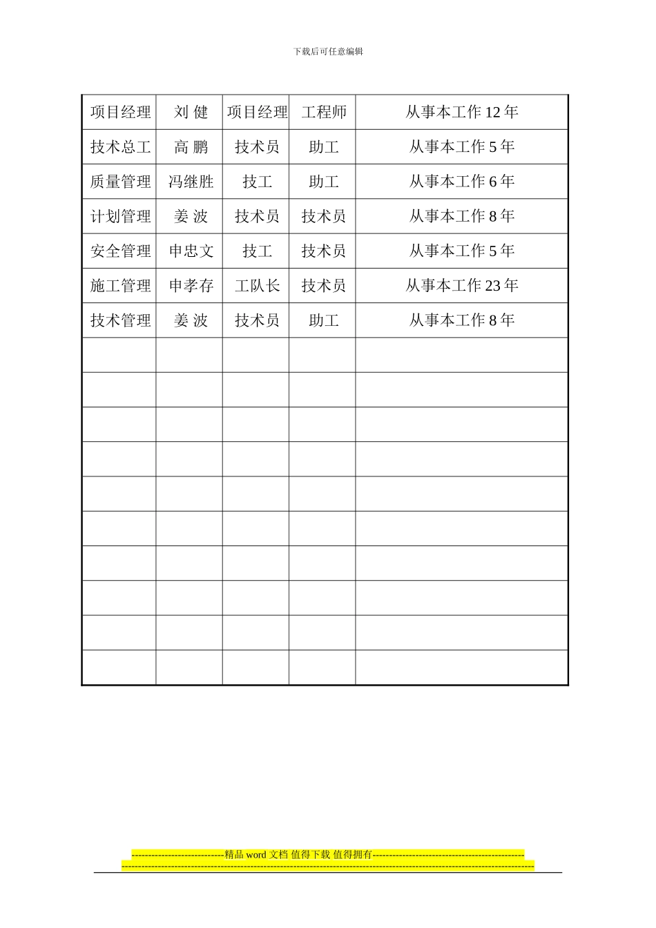 柴家沟沟骨干坝施工组织设计方案_第3页