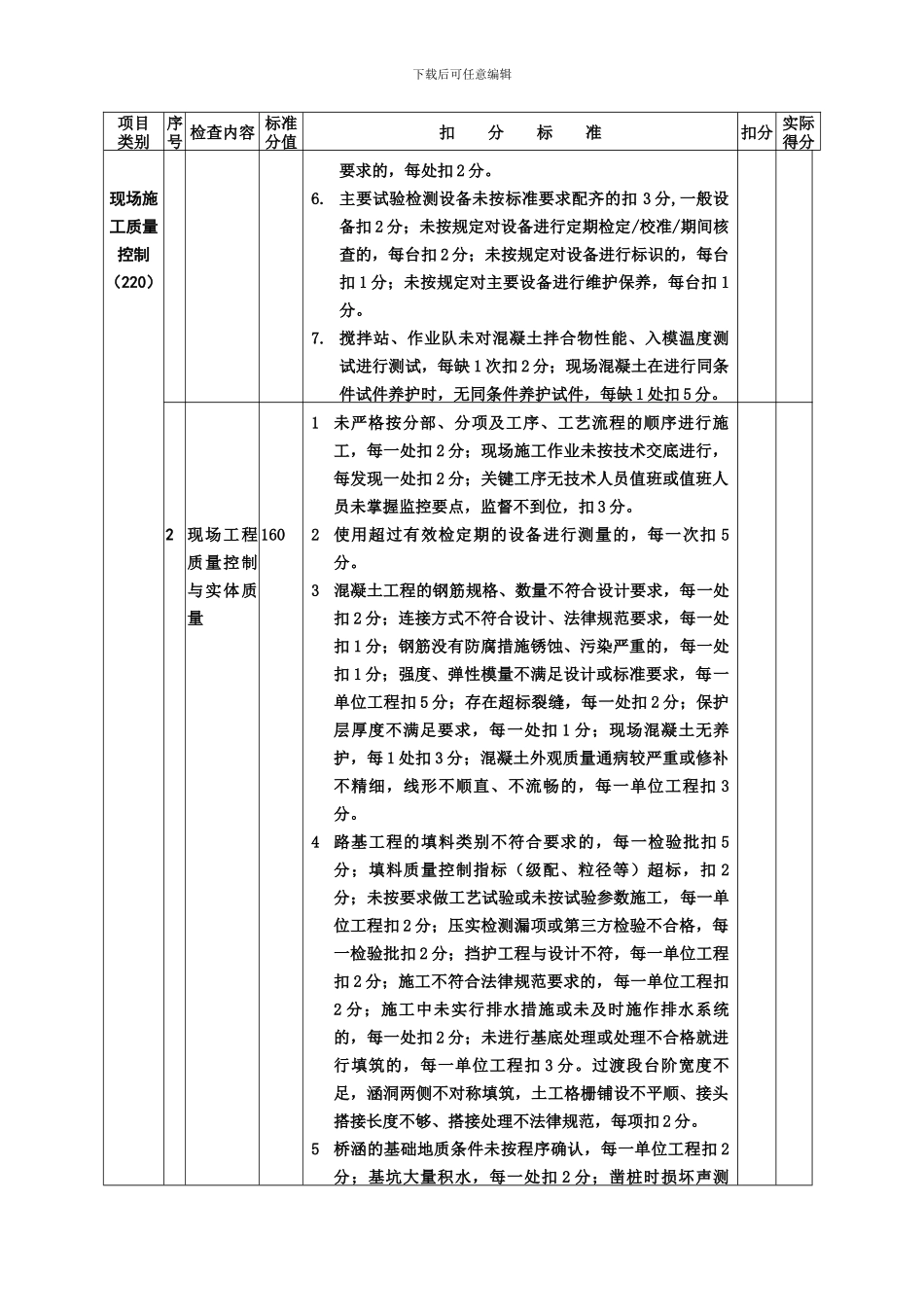 标准化管理现场施工质量安全检查标准-2024_第2页