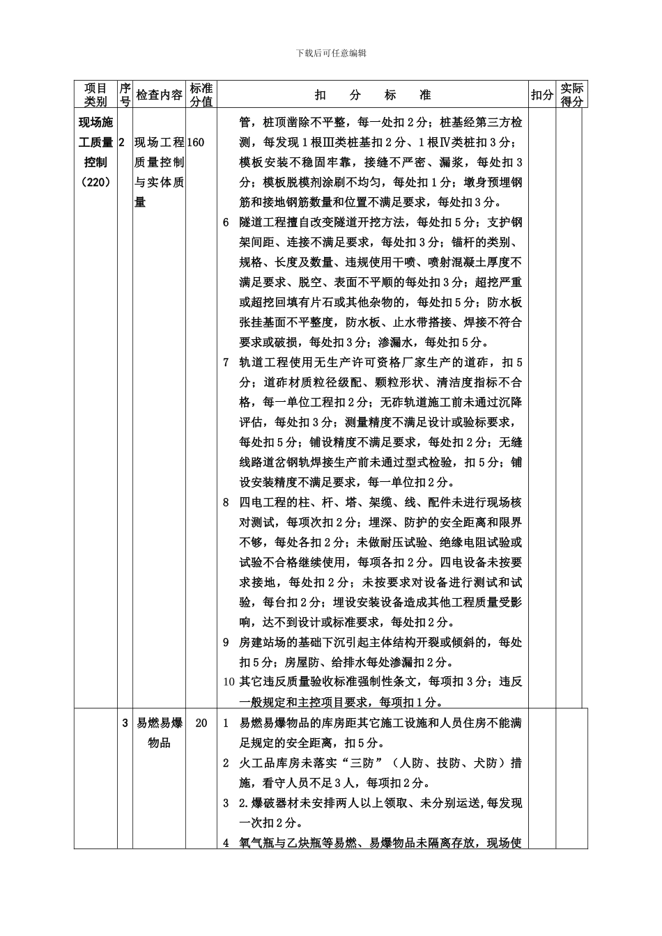 标准化管理现场施工质量安全检查标准-2024_第3页