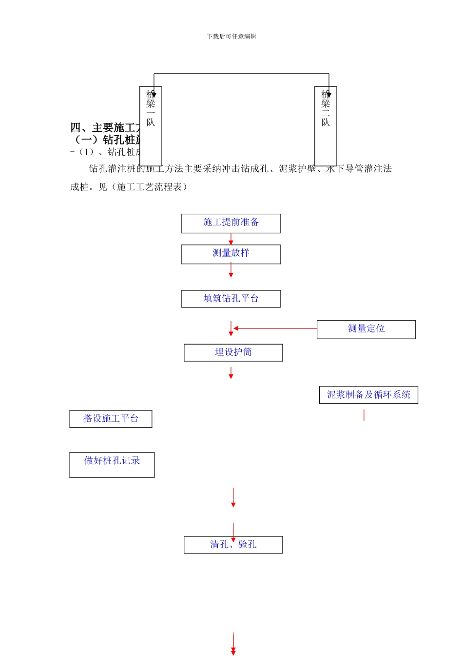 标桥梁桩基施工方案含人工挖空_第3页